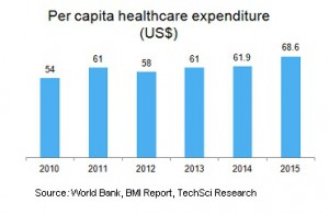 healthcare-2-2016-01